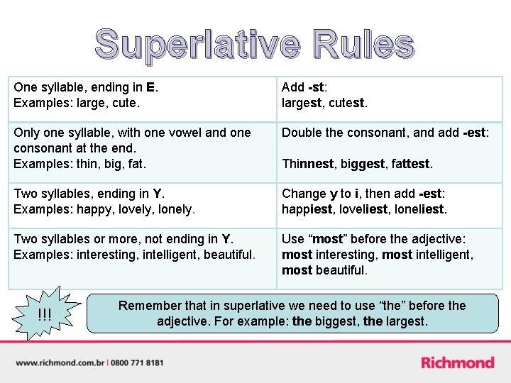 Superlative Rules One syllable, ending in E. Examples: large, cute. Add -st: largest, cutest. Superlative Rules One syllable, ending in E. Examples: large, cute. Add -st: largest, cutest.