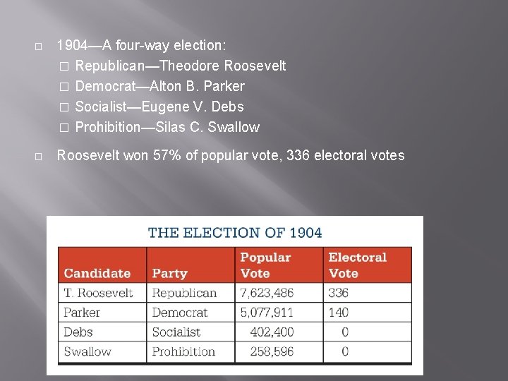 � 1904—A four-way election: � Republican—Theodore Roosevelt � Democrat—Alton B. Parker � Socialist—Eugene V. � 1904—A four-way election: � Republican—Theodore Roosevelt � Democrat—Alton B. Parker � Socialist—Eugene V.