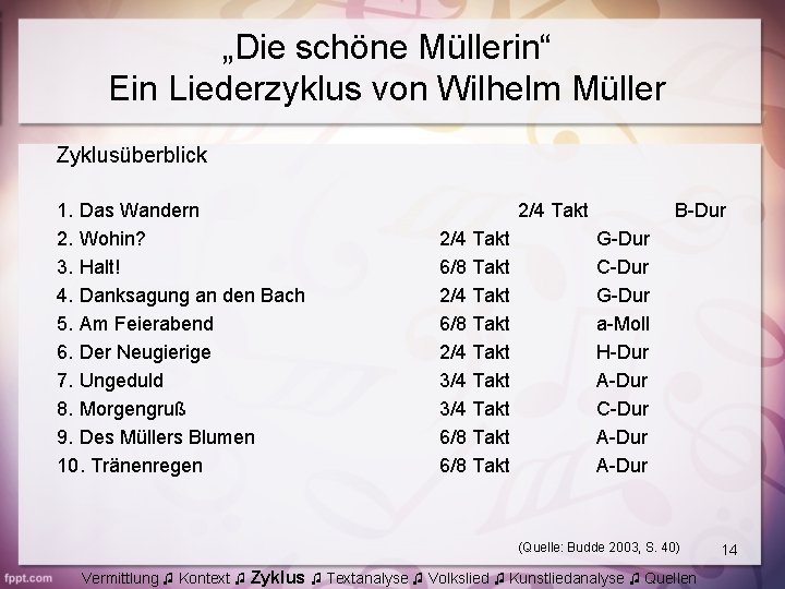 „Die schöne Müllerin“ Ein Liederzyklus von Wilhelm Müller Zyklusüberblick 1. Das Wandern 2. Wohin?