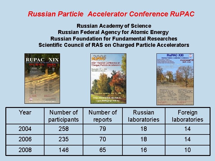 Russian Particle Accelerator Conference Ru. PAC Russian Academy of Science Russian Federal Agency for