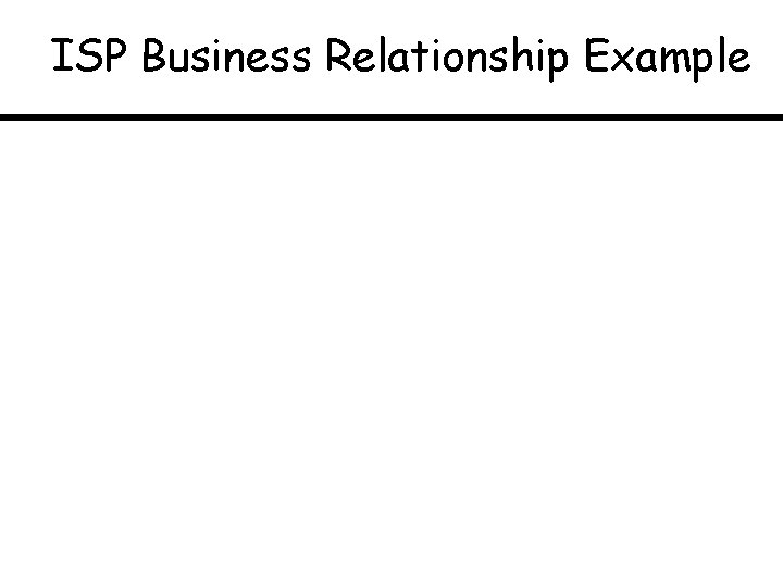 ISP Business Relationship Example 