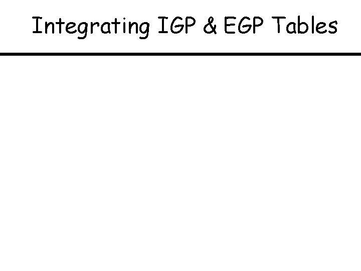Integrating IGP & EGP Tables 