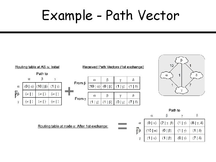 Example - Path Vector 