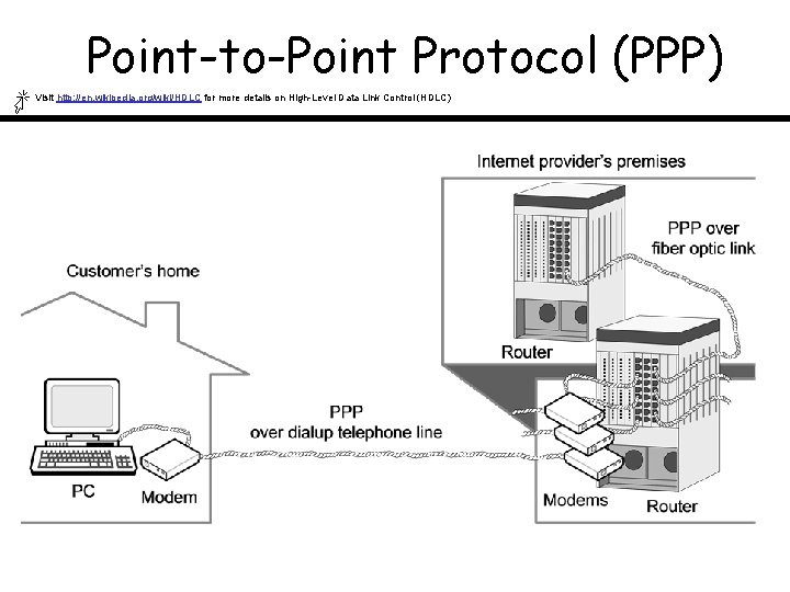 Point-to-Point Protocol (PPP) Visit http: //en. wikipedia. org/wiki/HDLC for more details on High-Level Data