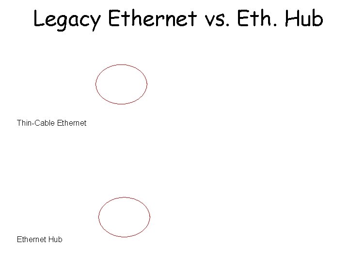 Legacy Ethernet vs. Eth. Hub Thin-Cable Ethernet Hub 