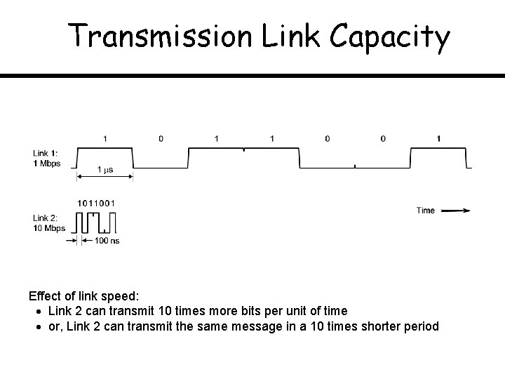 Transmission Link Capacity Effect of link speed: Link 2 can transmit 10 times more