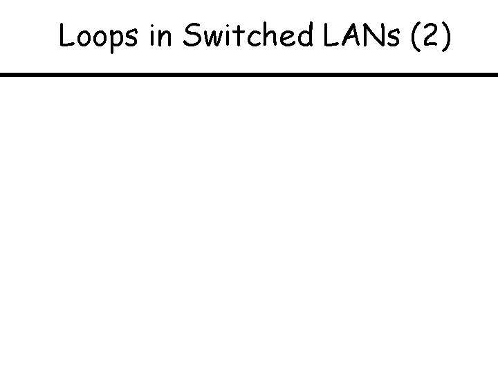 Loops in Switched LANs (2) 