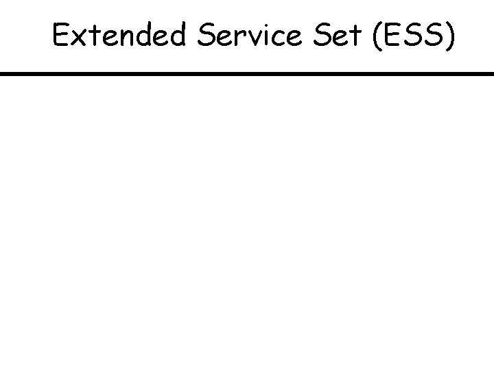 Extended Service Set (ESS) 