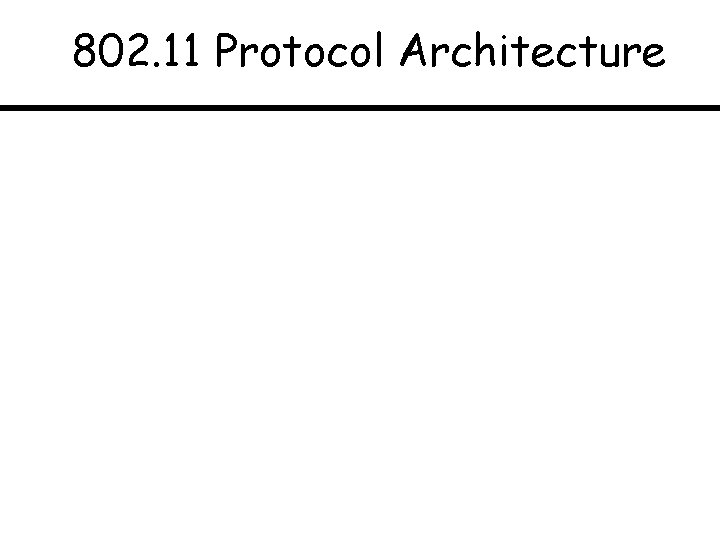 802. 11 Protocol Architecture 