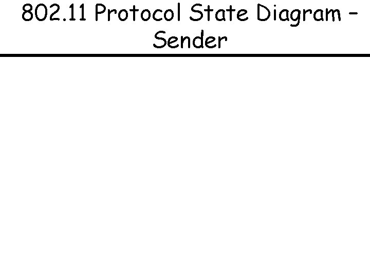 802. 11 Protocol State Diagram – Sender 