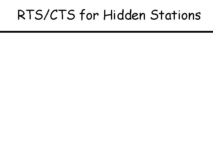RTS/CTS for Hidden Stations 