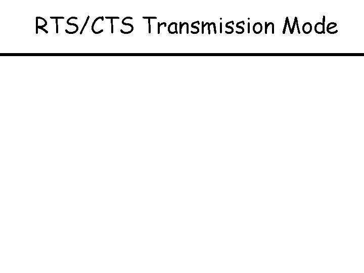 RTS/CTS Transmission Mode 