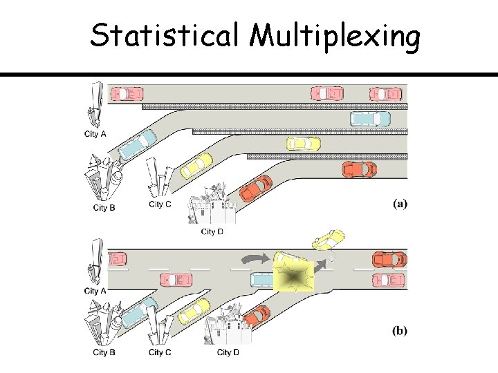 Statistical Multiplexing 