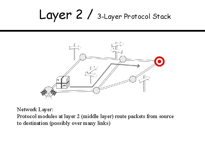Layer 2 / 3 -Layer Protocol Stack Network Layer: Protocol modules at layer 2