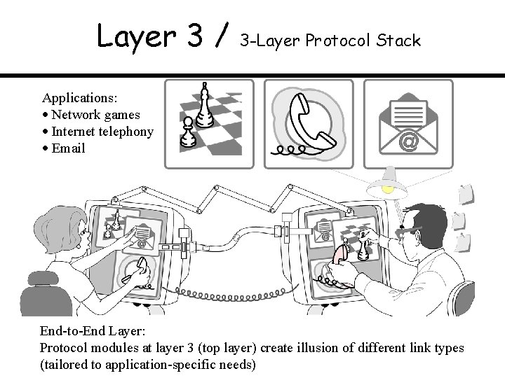 Layer 3 / 3 -Layer Protocol Stack Applications: Network games Internet telephony Email End-to-End