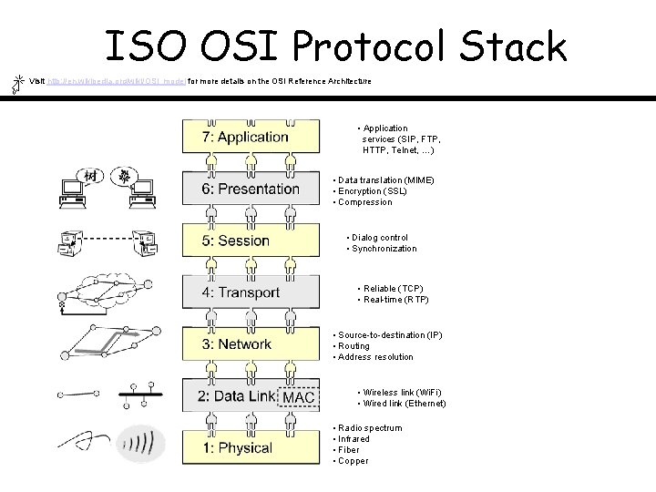ISO OSI Protocol Stack Visit http: //en. wikipedia. org/wiki/OSI_model for more details on the
