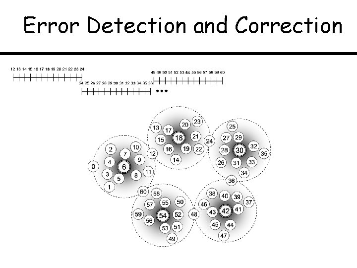 Error Detection and Correction 