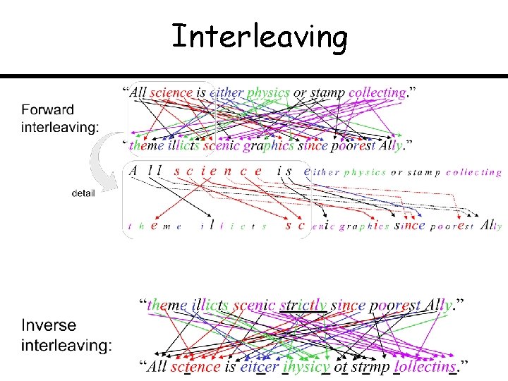 Interleaving 