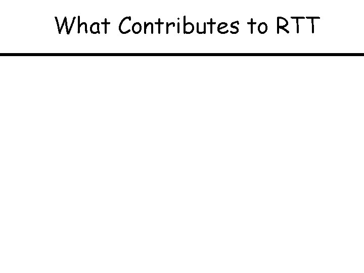 What Contributes to RTT 