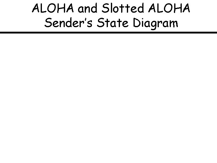 ALOHA and Slotted ALOHA Sender’s State Diagram 