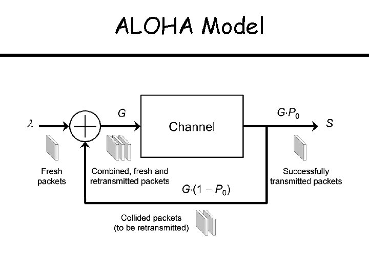 ALOHA Model 