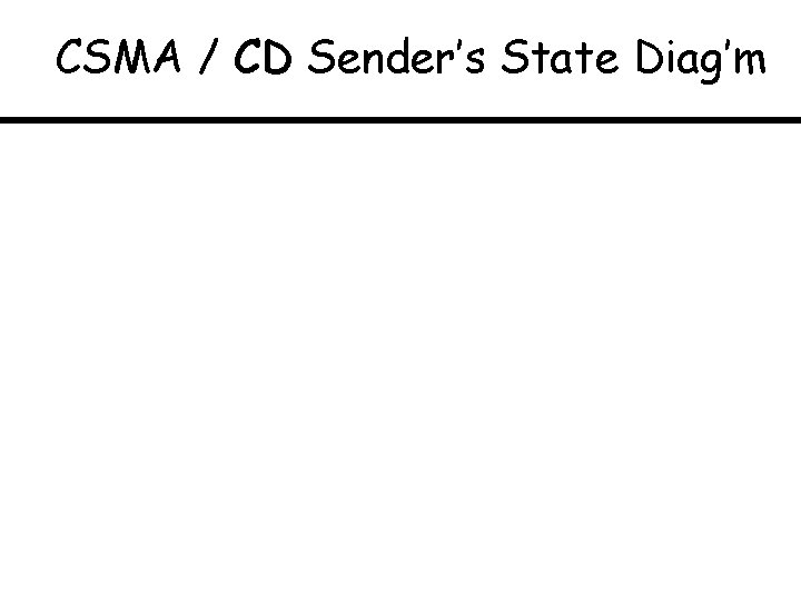 CSMA / CD Sender’s State Diag’m 