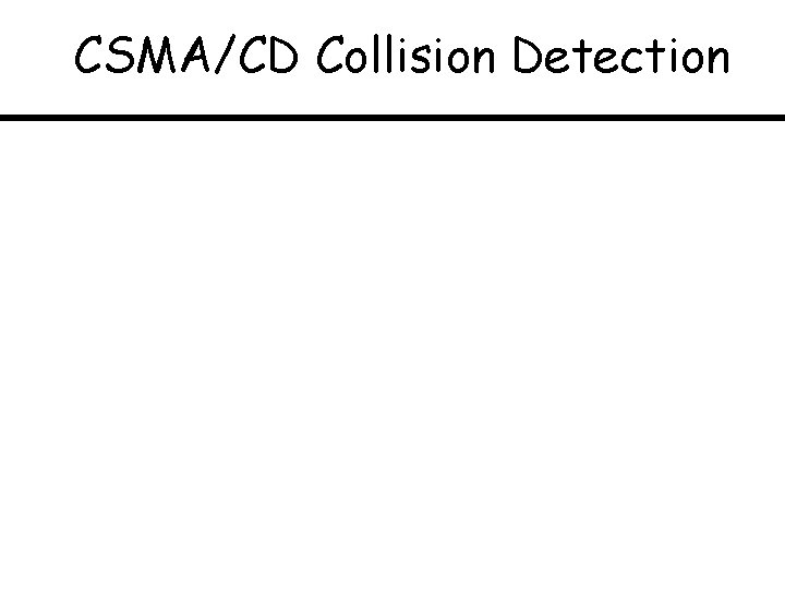 CSMA/CD Collision Detection 