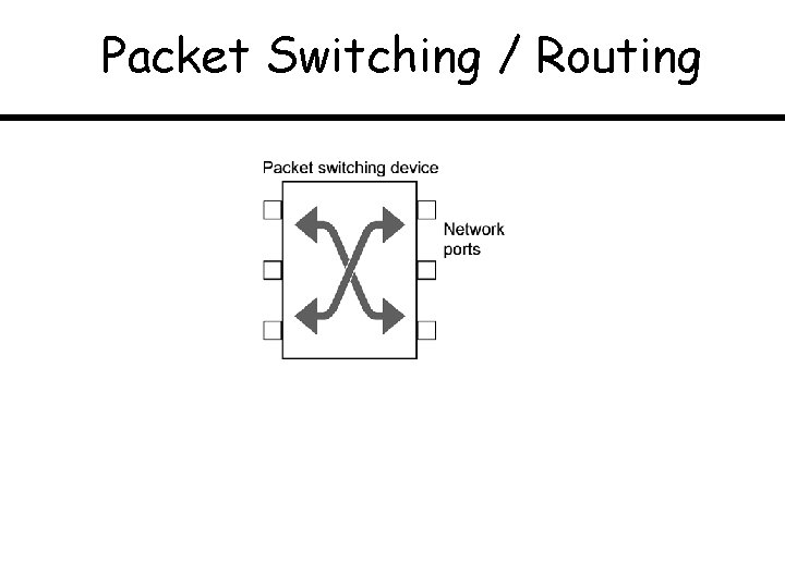 Packet Switching / Routing 