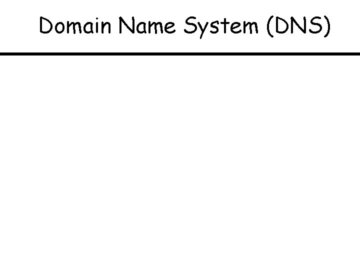 Domain Name System (DNS) 