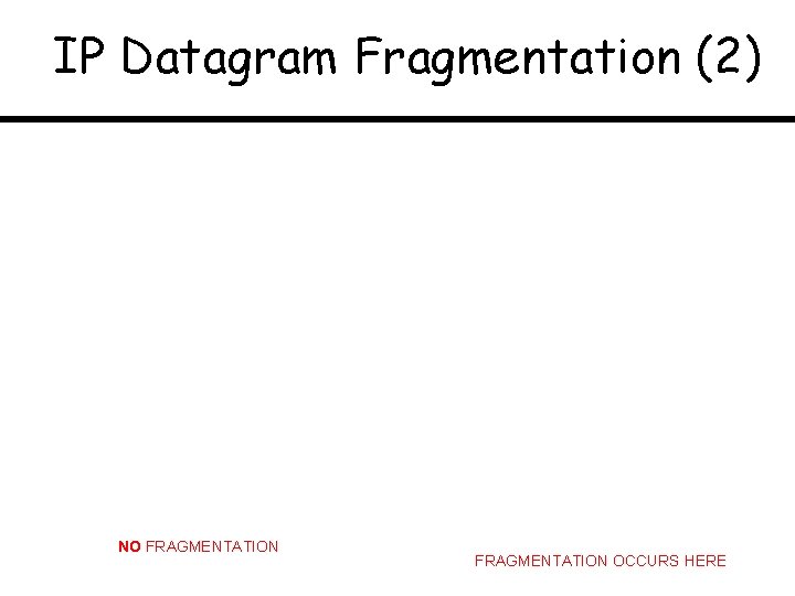 IP Datagram Fragmentation (2) NO FRAGMENTATION OCCURS HERE 