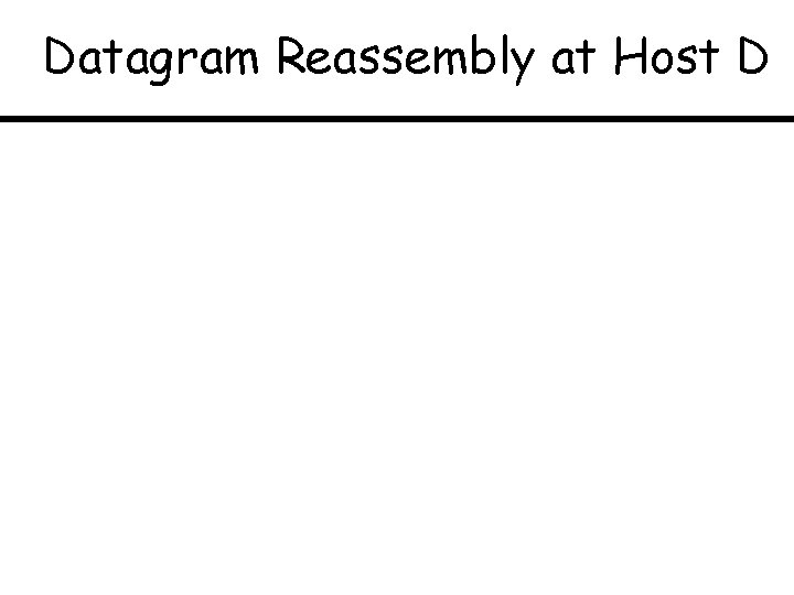 Datagram Reassembly at Host D 