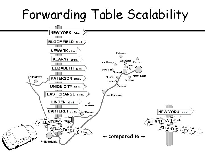 Forwarding Table Scalability 