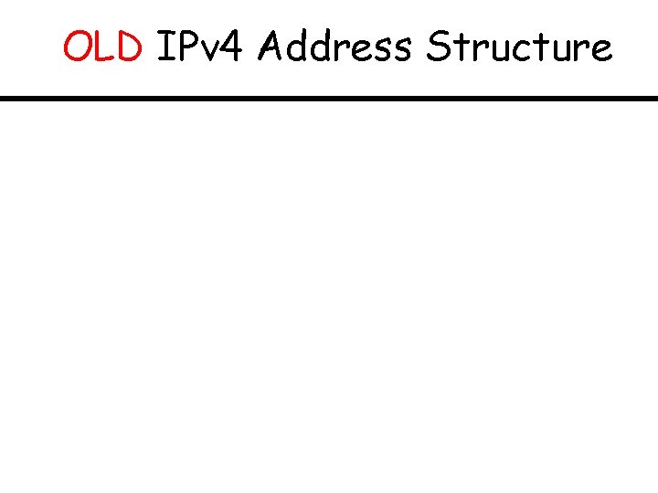 OLD IPv 4 Address Structure 