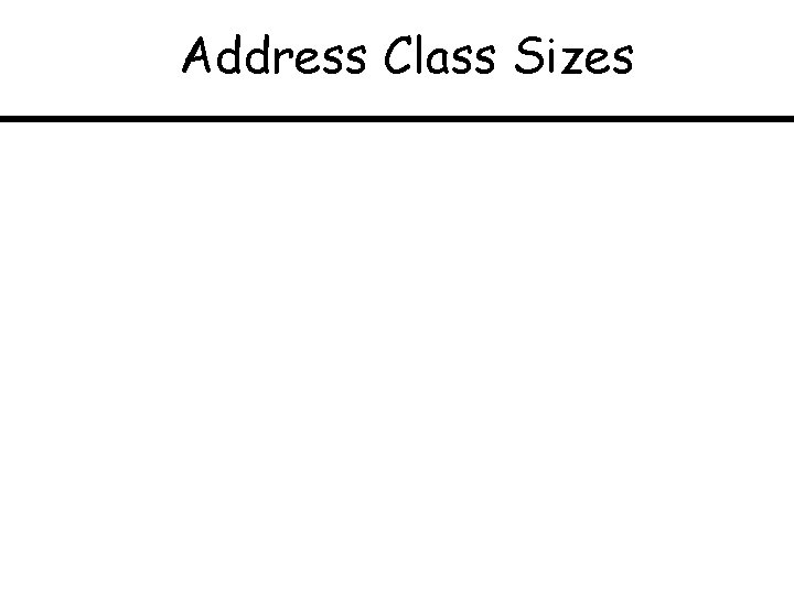 Address Class Sizes 
