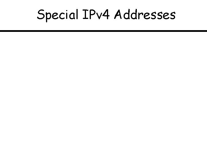 Special IPv 4 Addresses 