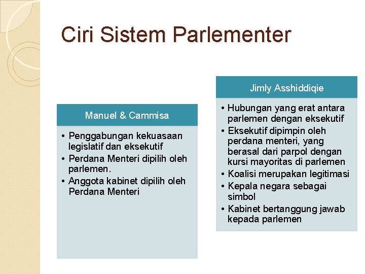 Ciri Sistem Parlementer Jimly Asshiddiqie Manuel & Cammisa • Penggabungan kekuasaan legislatif dan eksekutif