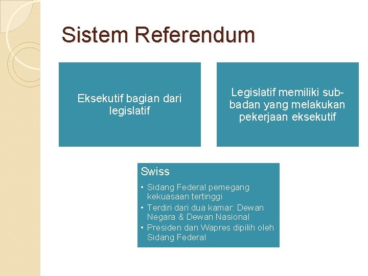 Sistem Referendum Eksekutif bagian dari legislatif Legislatif memiliki subbadan yang melakukan pekerjaan eksekutif Swiss
