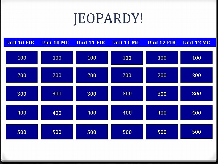 JEOPARDY! Unit 10 FIB Unit 10 MC Unit 11 FIB Unit 11 MC Unit