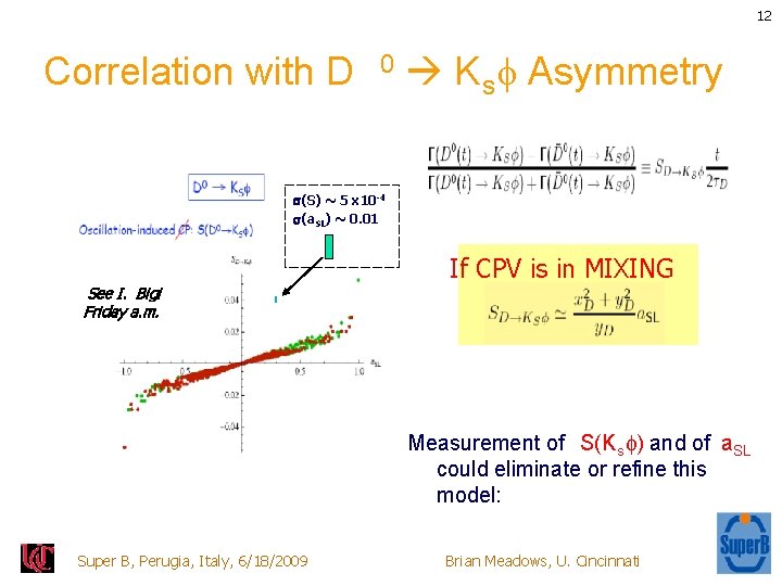 12 Correlation with D 0 K s Asymmetry (S) ~ 5 x 10 -4