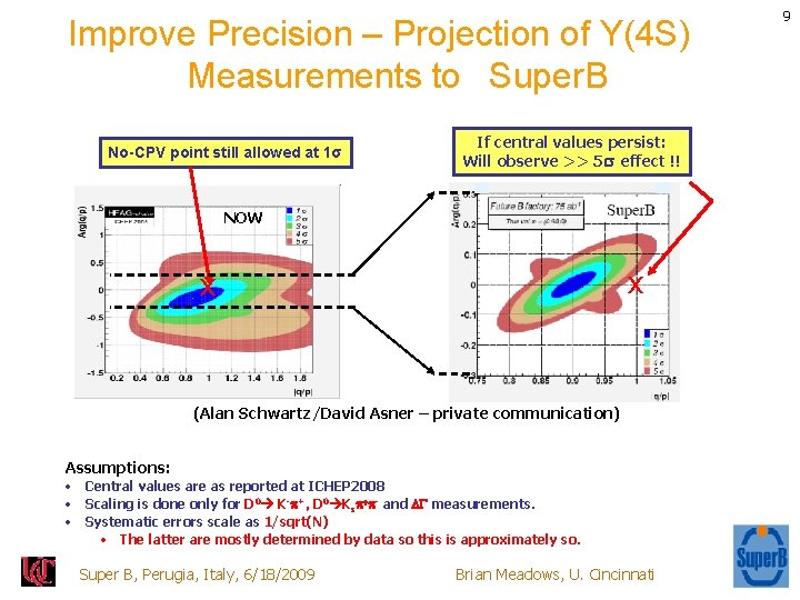 Improve Precision – Projection of Y(4 S) Measurements to Super. B No-CPV point still