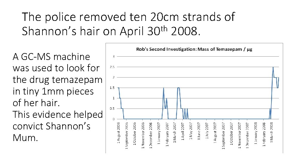 The police removed ten 20 cm strands of Shannon’s hair on April 30 th
