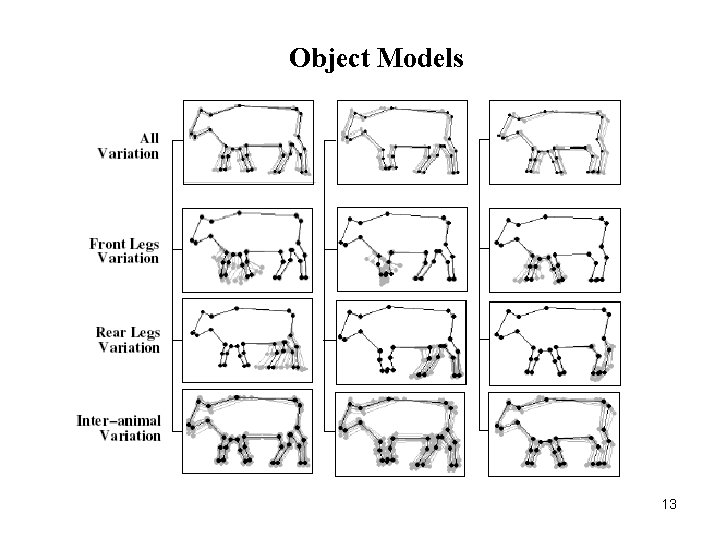 Object Models 13 