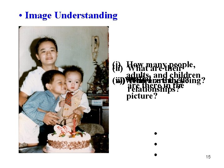  • Image Understanding (i) people, (ii) How Whatmany are their adults, and children