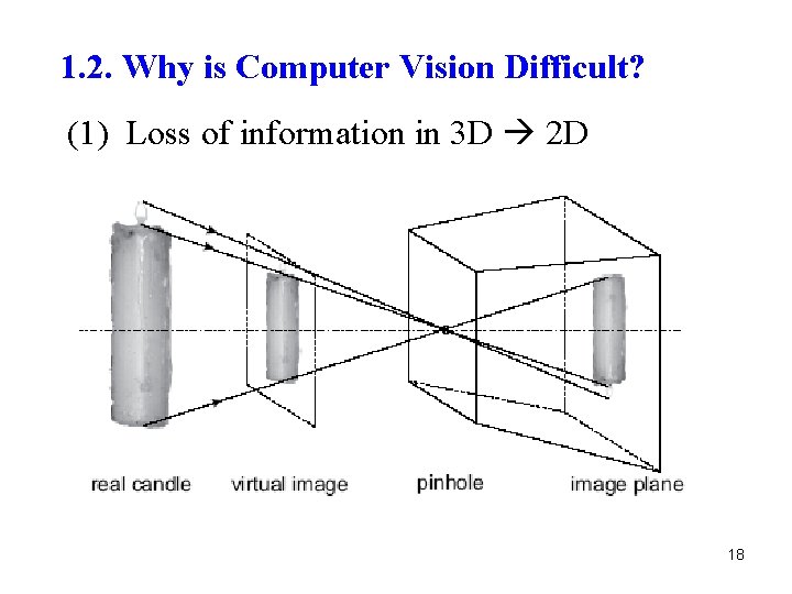 1. 2. Why is Computer Vision Difficult? (1) Loss of information in 3 D