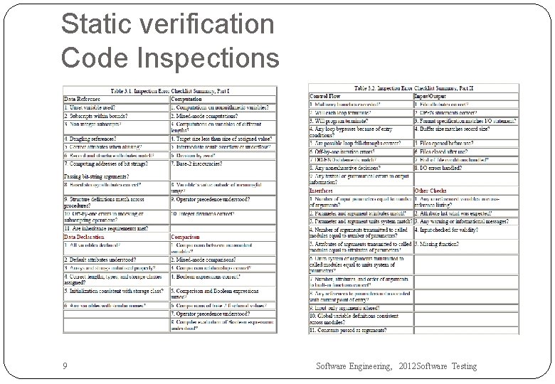 Static verification Code Inspections 9 Software Engineering, 2012 Software Testing 