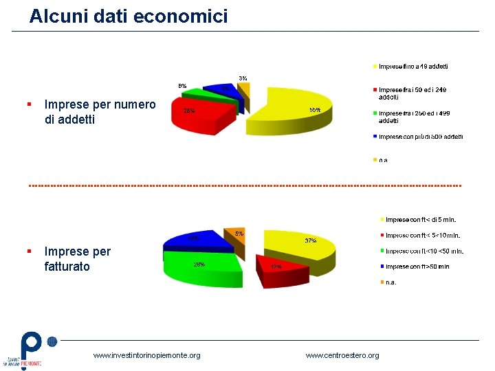 Alcuni dati economici § Imprese per numero di addetti § Imprese per fatturato www.