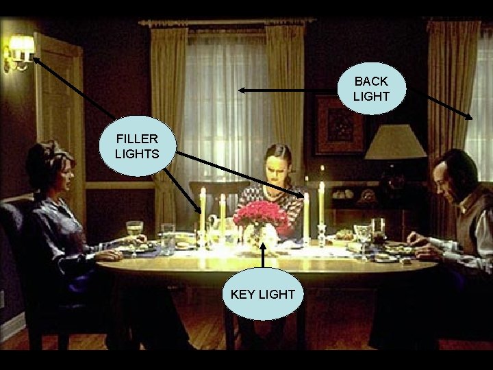 BACK LIGHT FILLER LIGHTS KEY LIGHT BACK LIGHT FILLER LIGHTS KEY LIGHT