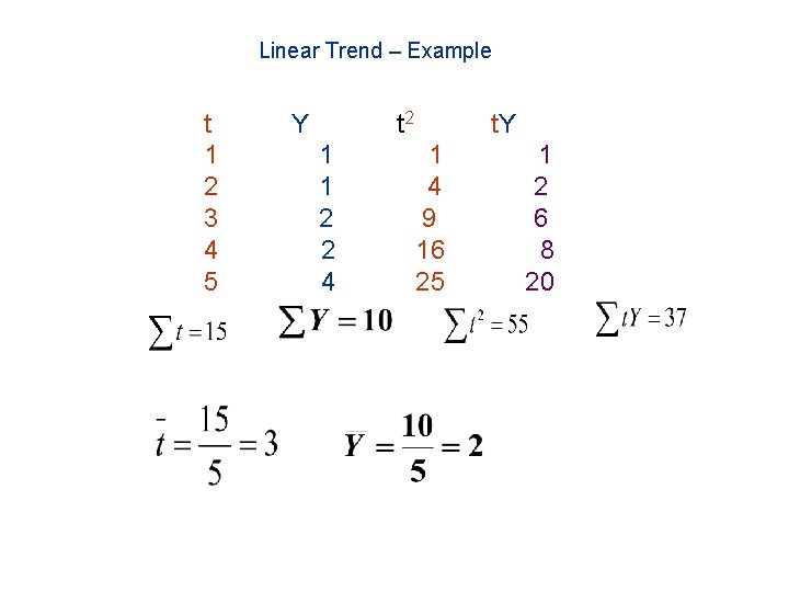 Linear Trend – Example t 1 2 3 4 5 Y t 2 1