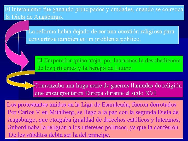 El luteranismo fue ganando principados y ciudades, cuando se convoca la Dieta de Augsburgo.