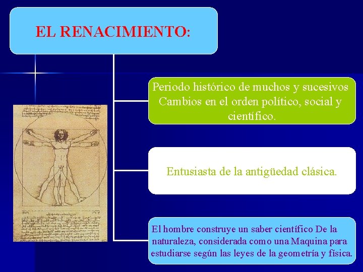 EL RENACIMIENTO: Periodo histórico de muchos y sucesivos Cambios en el orden político, social